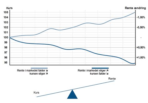 realkreditlån kurser|Obligationskurser på realkreditlån